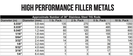 1Lb ER309L TIG Rod de solda de aço inoxidável 0,045&quot; 1/16&quot; 3/32&quot; 3/32&quot; 1/8&quot; X36